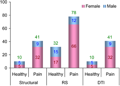 standardized_mod_082614